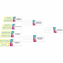 ASMODEE - Champions! - asmodee - jeu d'ambiance