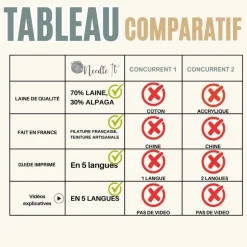 NEEDLE IT - Needle it® kit tricot écharpe bleu marine