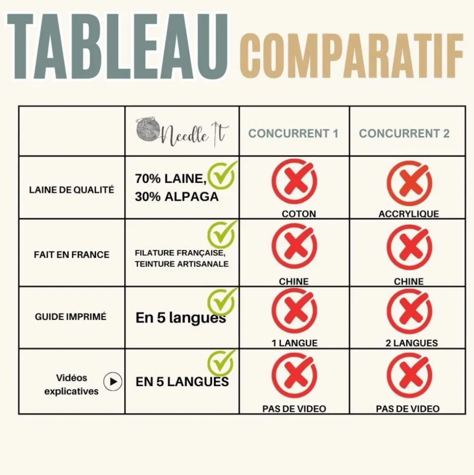 NEEDLE IT - Needle it® kit tricot écharpe bleu marine